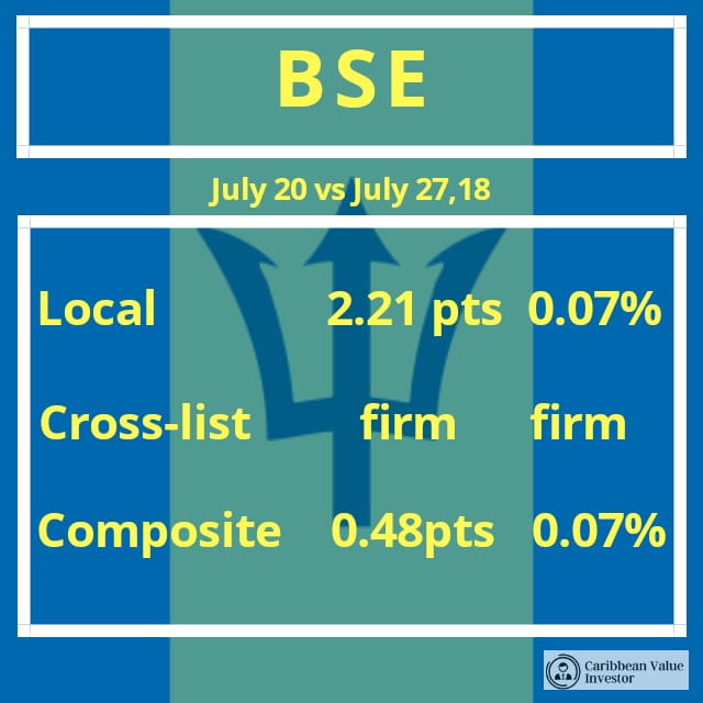 BSE Index - Caribbean Financial RoundUP