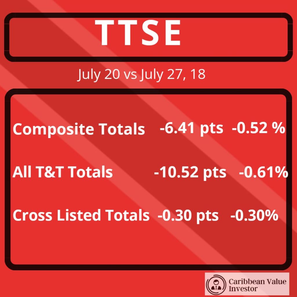TTSE Index - Caribbean Financial RoundUP