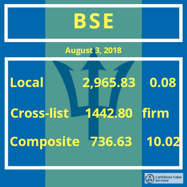 BSE Index - Caribbean Financial RoundUP August 03