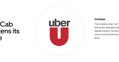 UBER IPO - UberCab - Caribbean Value Investor