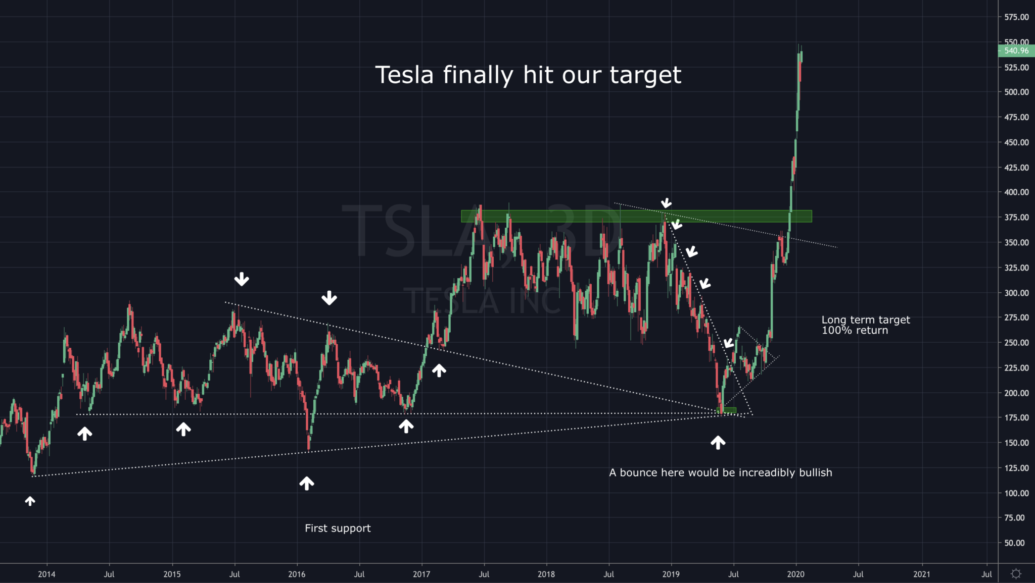 Tesla trade over - Caribbean Value Investor - Articles and Analysis