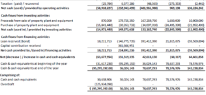 Tropical Battery- IPO CashFlow Statement Part 2- Caribbean Value Investor Corporation
